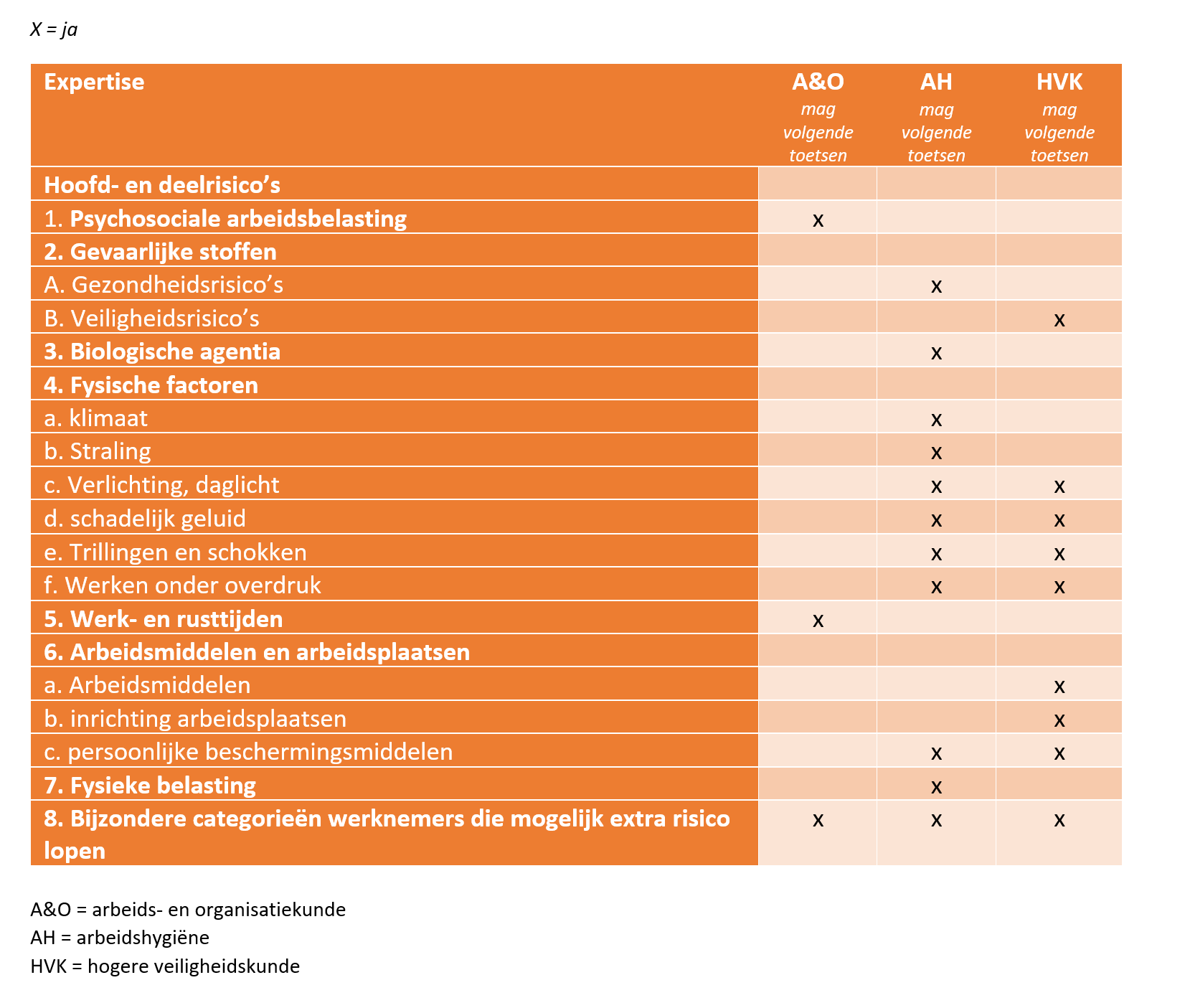 Tabel scope certificering nieuwe wetgeving per 1 juli 2022 KMO Solutions